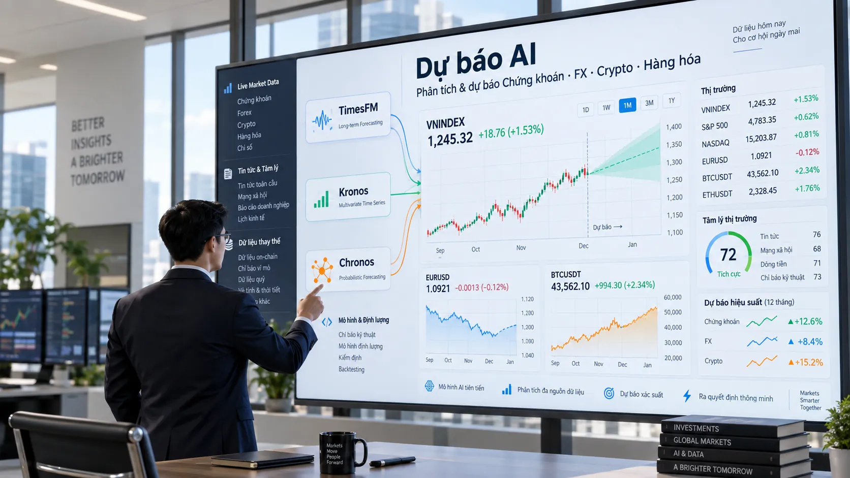 Trung tâm điều hành dự báo AI chuỗi thời gian TimesFM, Kronos và Chronos